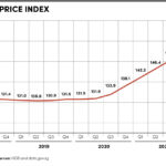 HDB resale prices