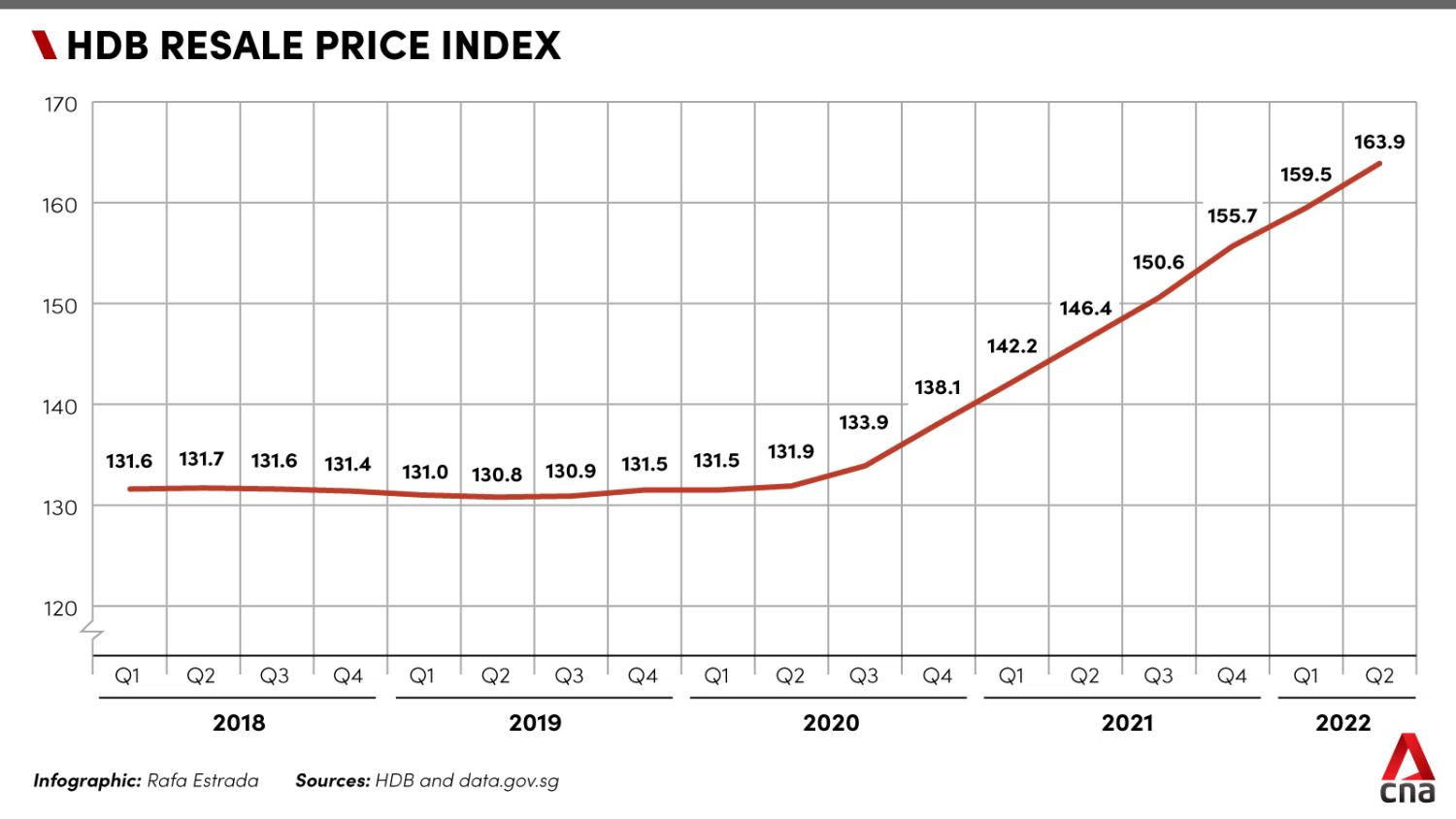 HDB resale prices